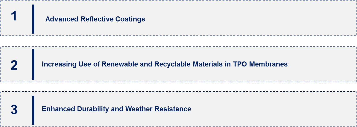 TPO Roofing Membrane Market Emerging Trend